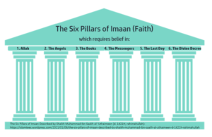 six-pillars-of-faith-in-islam-onlinequrankidsschool-com